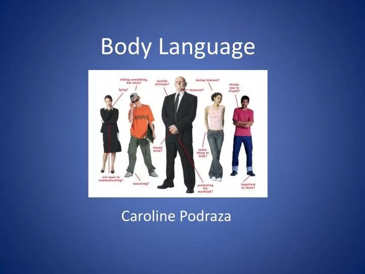 What is the body language. Лексика по теме body language. подготовить проект (body language). язык тела презентация. body language примеры картинки.