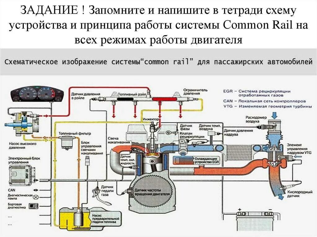 Как проверить работу дизельного двигателя. Датчики топливной системы common rail камаз. датчик давления система питания common rail дизельного двигателя. система питания камаз common rail. система питания двигателя камаз 740 коммон рейл.