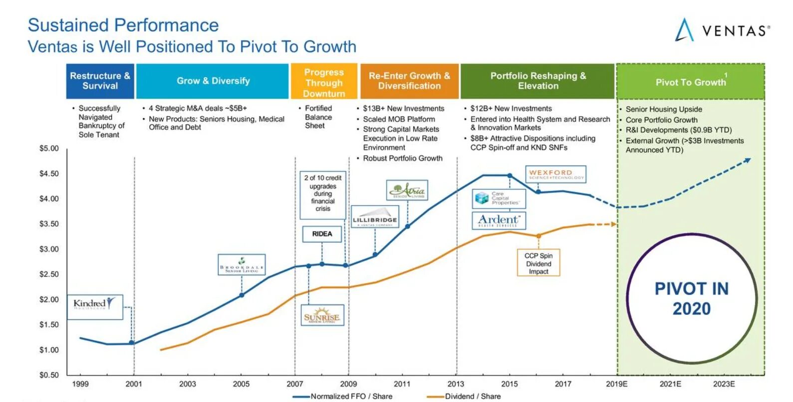 Innovation for growth and Performance. Sustainable investments Market capitalization. External growth. External growth of Companies. Develop market