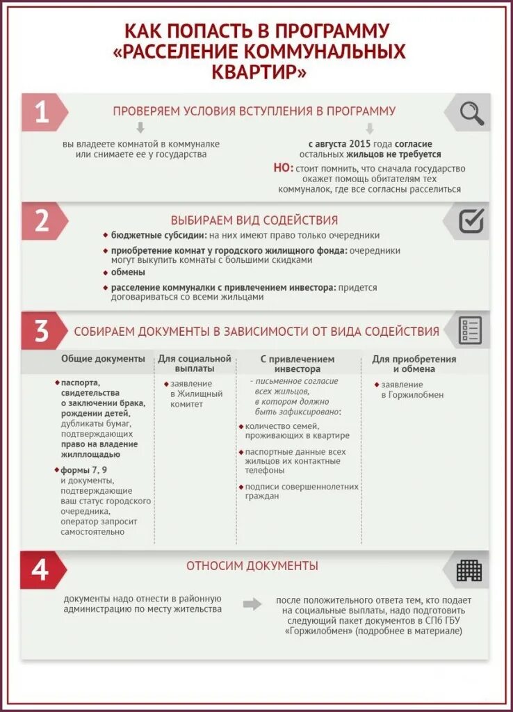 Субсидия на расселение. Заявление на расселение коммунальной квартиры образец. Какие документы нужны для расселения квартиры. Субсидии на расселение коммунальных. Какие документы нужны для продажи комнаты.