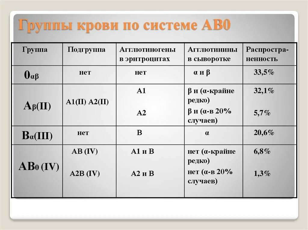 Группа крови легко. 2 Группа крови. Группа крови 0 rh это какая группа крови. Rh 2 группа крови. Группа крови 0 1 rh+ положительная.