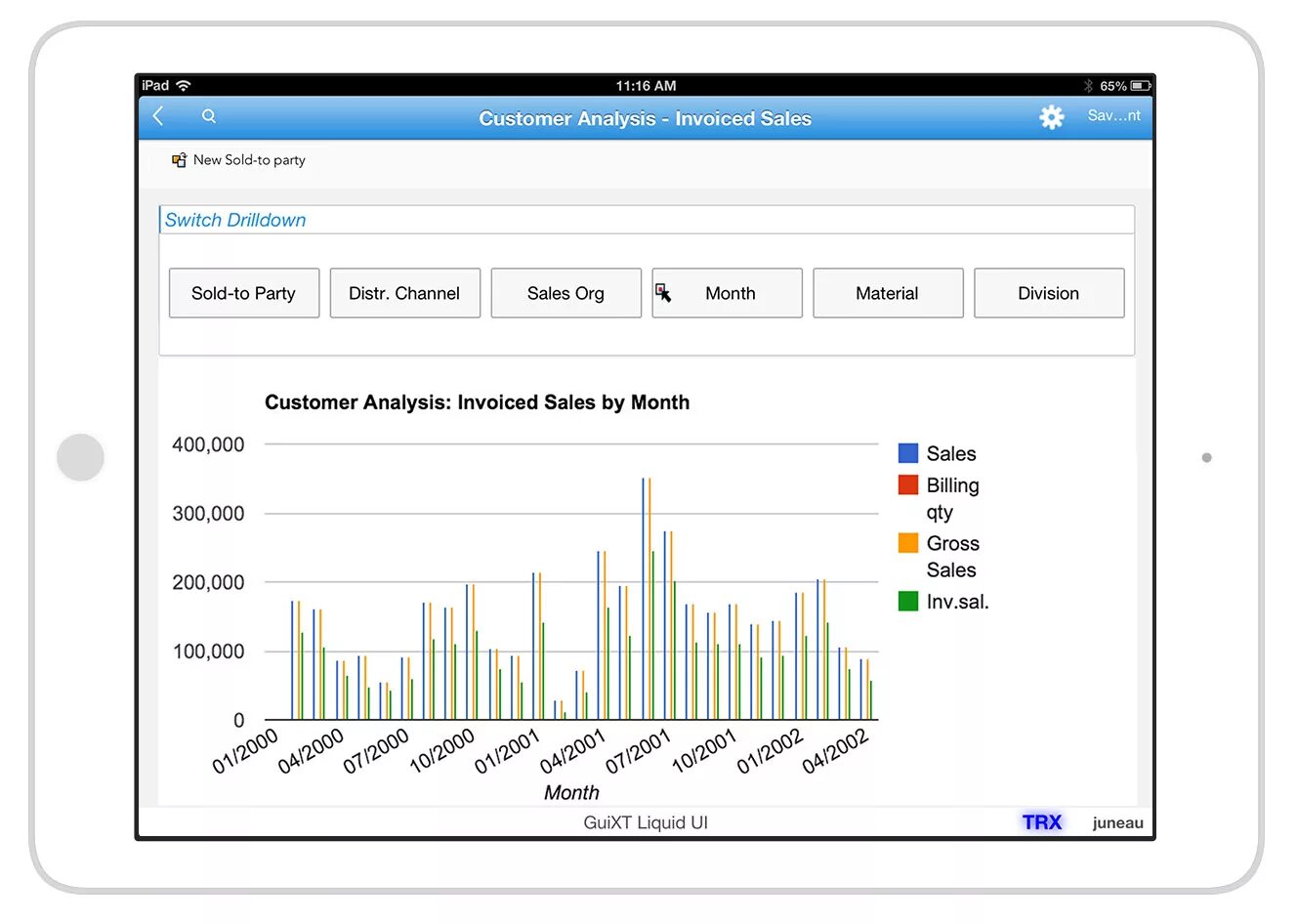 Apps analysis. Sales analysis. channel analysis. sales analyst. sales customer analyse.