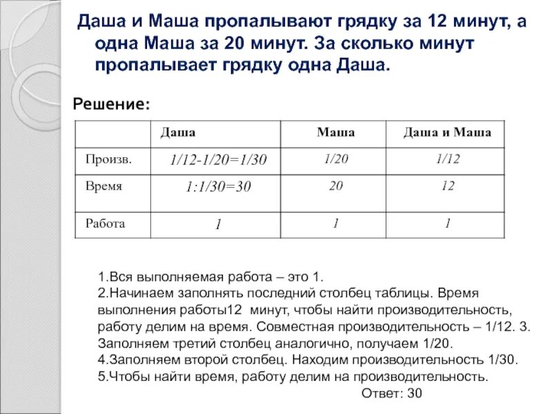 Аня может прополоть грядку за 20