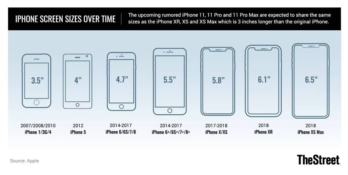 Размер экрана айфон 11
