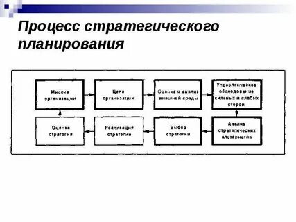 Стратегического управления национальной экономикой