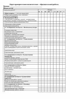 Карты контроля в доу