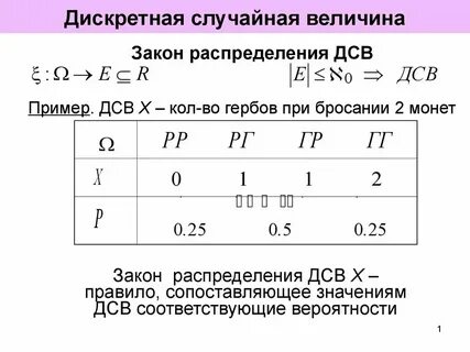Случайная величина это пример случайной величины