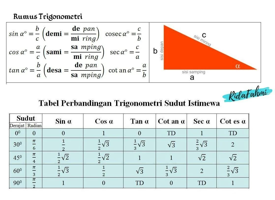 Sin cos 60 градусов. Табл sin cos TG 30 45 60. Кос 45 и синус 45. Таблица sin cos. Sin cos TG 30 45 60 таблица.