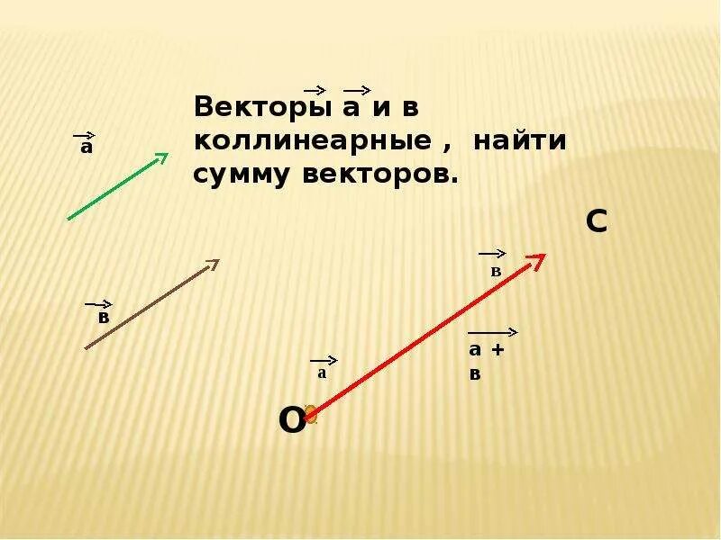 Сумма и разность коллинеарных векторов. Сумма коллинеарных векторов. Вычитание коллинеарных векторов. Коллинеарные векторы 9 класс.