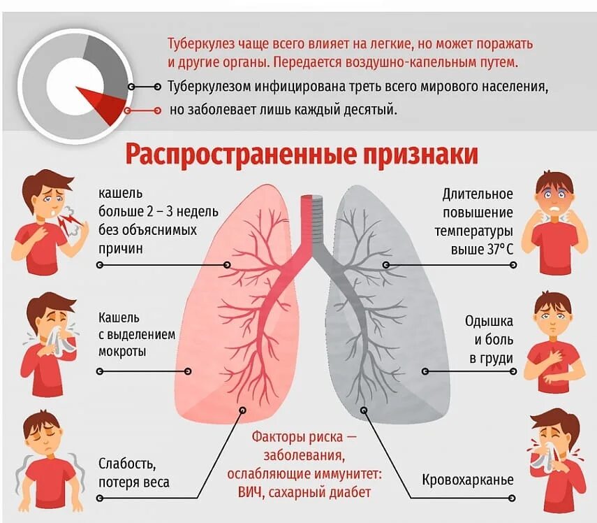 Туберкулез в каком возрасте