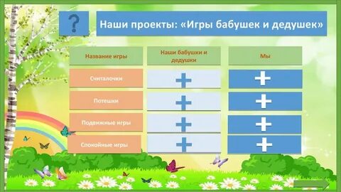 Поколение моих бабушек и дедушек презентация