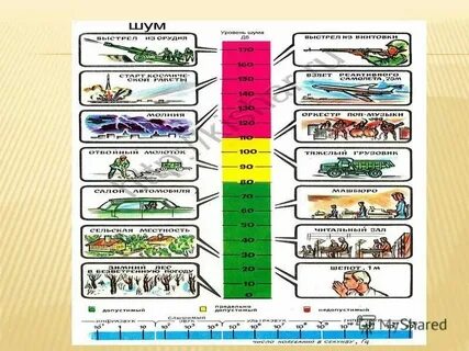 Источники шума в производственных помещениях