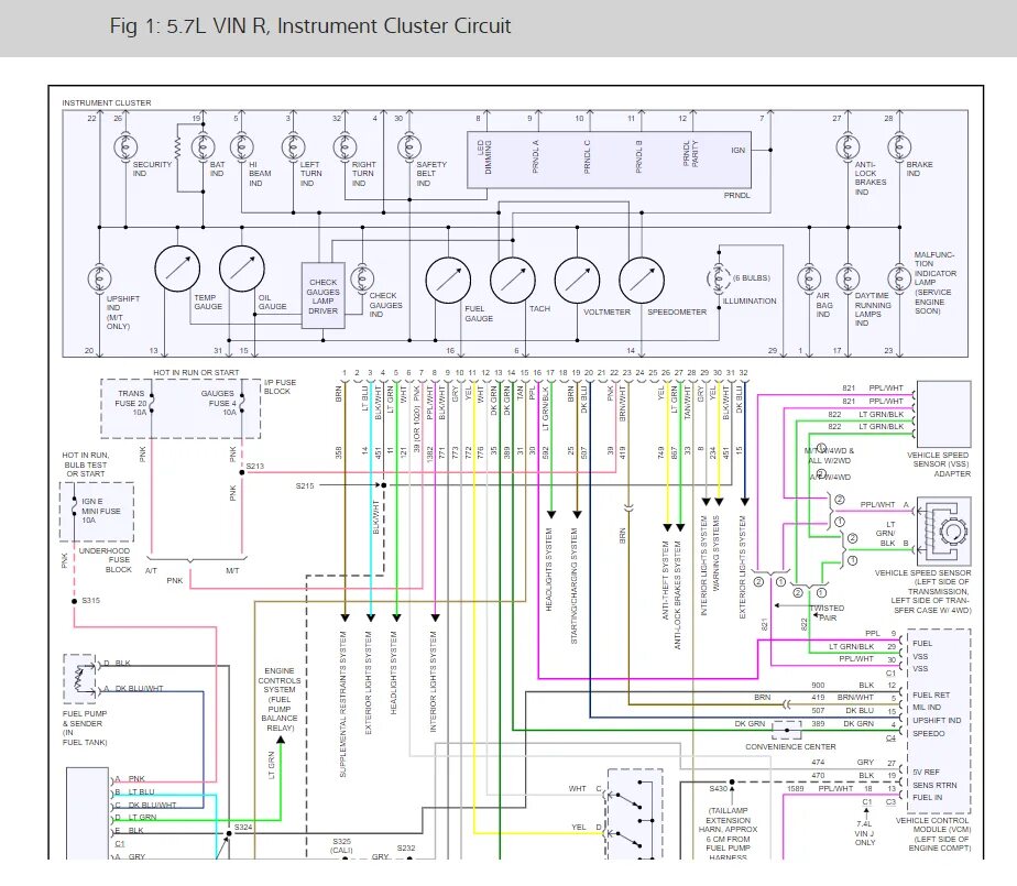 Instrument clustering. Instrument cluster chevy suburban 1996 wiring diagram. instrument cluster chevy tahoe 1996 wiring diagram. instrument cluster gmc 1500 1998 wiring diagram. instrument cluster chevy 1500 1996 wiring diagram.