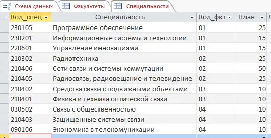 Код специальности программирование. Код специальности. коды факультетов. коды специальностей. специализации коды профессий.