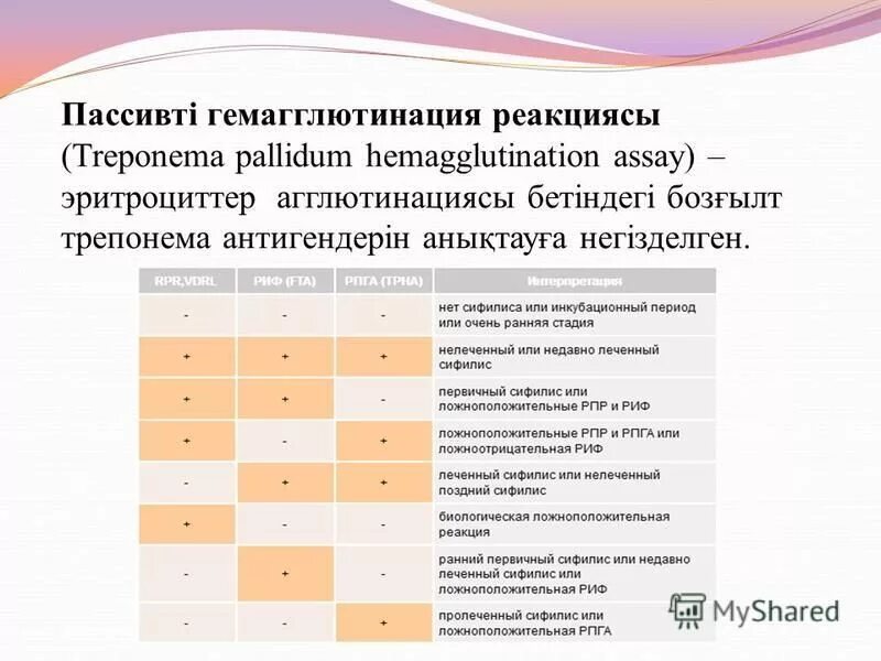 Treponema pallidum отрицательный. РПГА. Анализ крови на сифилис методом РПГА. РПГА положительный результат. Реакция пассивной гемагглютинации сифилис.