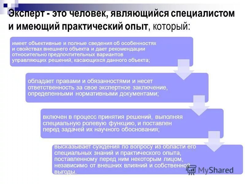 Полная информация об организации. Полная информация об организации