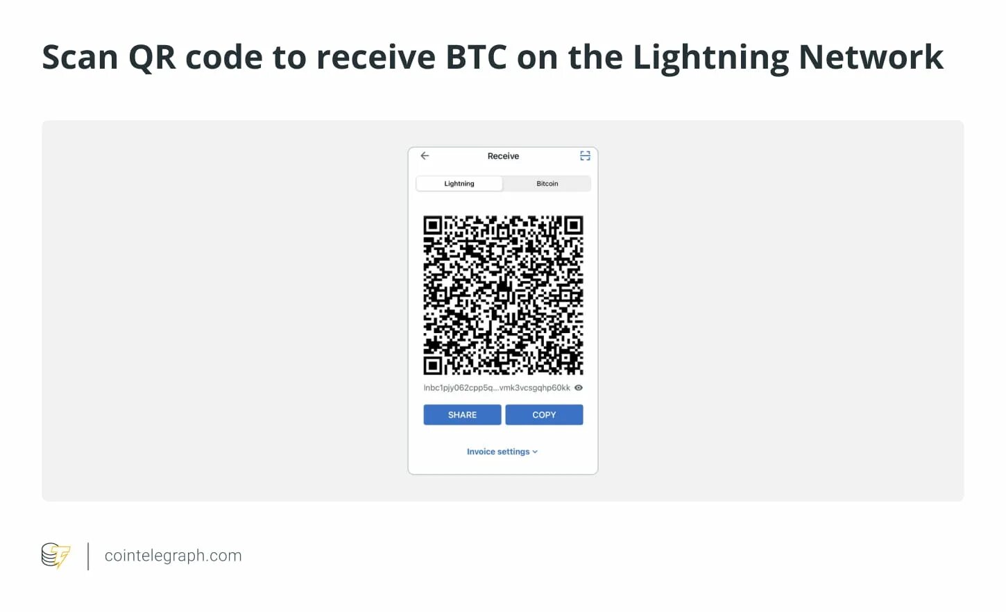 Первая транзакция биткоин lightning