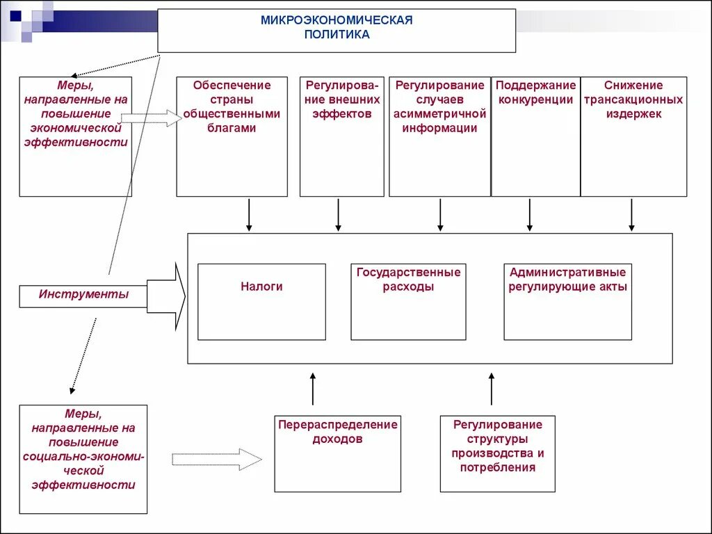 Мотивы поведения субъектов рыночного хозяйства. Субъектов рыночной экономики и их экономическое поведение. Функции субъектов экономики.