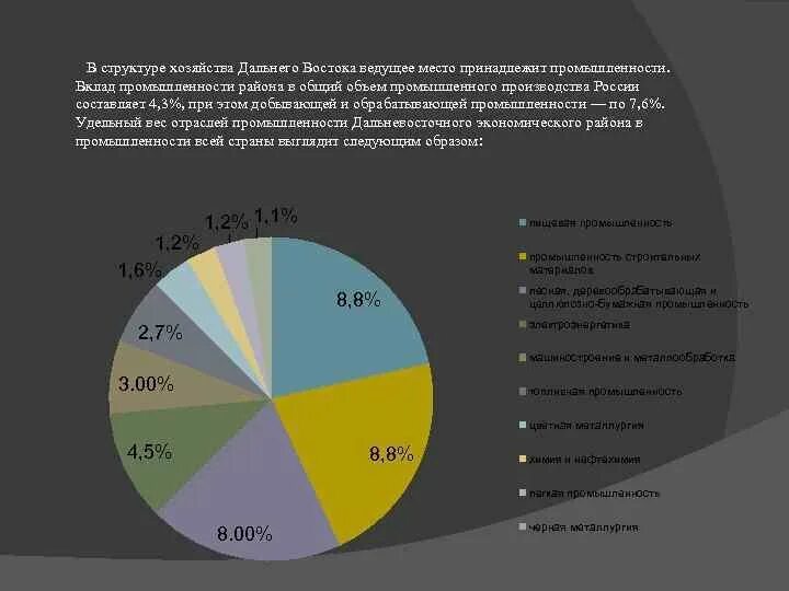 Отраслевой состав восточной сибири. Отраслевая структура хозяйства дальнего Востока диаграмма. Структура хозяйства Дальневосточного экономического района. Отраслевой состав сельского хозяйства дальнего Востока. Структура промышленности дальнего Востока.