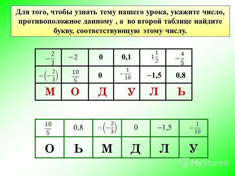 Какие из точек противоположные координаты