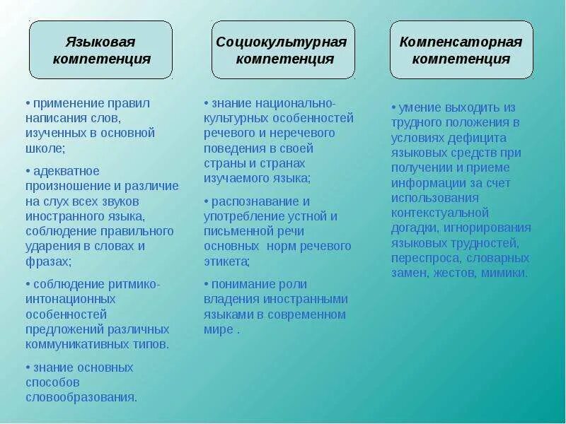 Предложения со словами языковая и языковый. Языковые компетенции. Языковая и речевая компетенция. Языковая и лингвистическая компетенция это. Языковые навыки и компетенции.