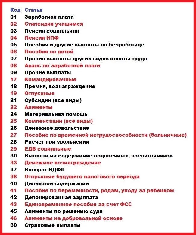 Код выплат Сбербанк. Коды социальных выплат Сбербанк. Код выплаты 31 Rus Сбербанк. Коды зачисления денежных средств Сбербанк. Что означает прочее поступление