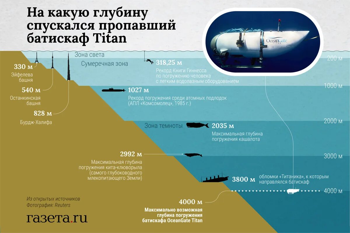 Какую максимальную глубину имеет