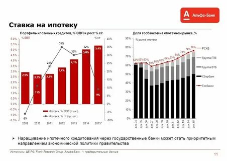 Цб потребительский кредит