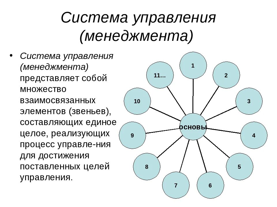 Управляющие системы менеджмента. Система управления. Система управления менеджмент. Подсистемы системы управления менеджмент. Управляемая подсистема в менеджменте.