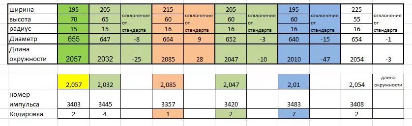 Размер резины т4 Фольксваген. Размер колес на т4 Фольксваген. Резина на Фольксваген Транспортер т4 Размеры. Размер колес для т-4 фольц.