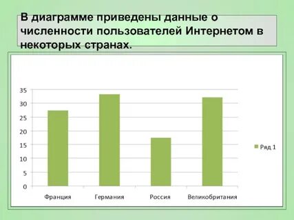 Диаграмма обучения