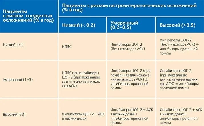 НПВС целекоксиб. Целекоксиб Вертекс. Целекоксиб дозировка. Особенность целекоксиба.