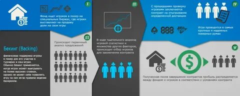 Фонд частный проект