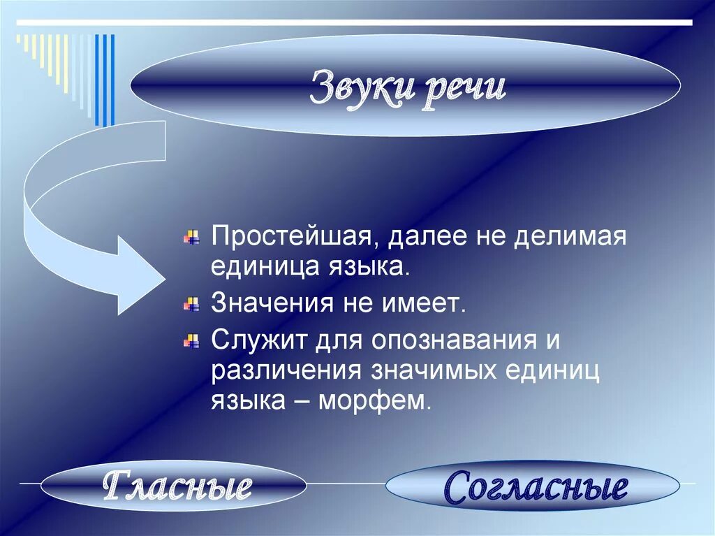 Единицы языков характерных для
