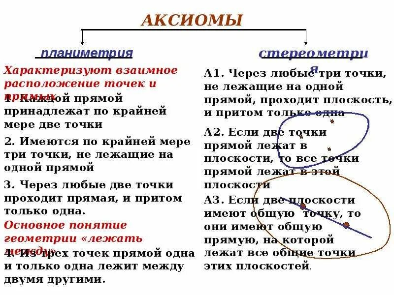 Аксиомы планиметрии. Основные Аксиомы планиметрии. Аксиомы планиметрии и стереометрии. Презентация на тему Аксиомы планеметри.