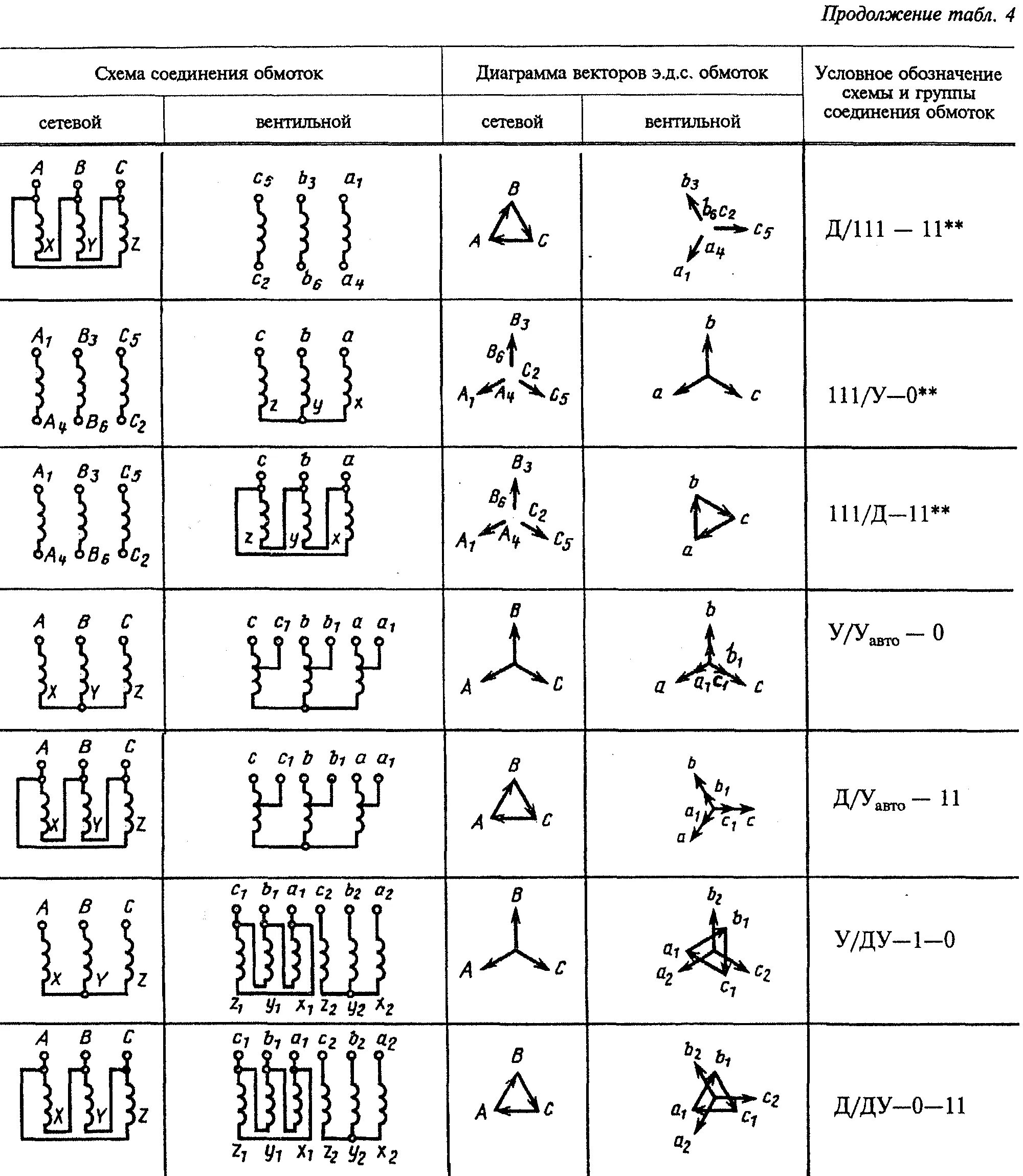 Группа соединения 9. Обозначение схем соединения обмоток трансформаторов. Обозначение обмоток трансформатора напряжения. Схемное обозначение обмоток трансформатора. Обозначение соединения обмоток трансформатора.