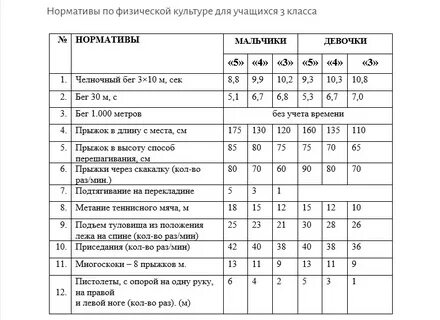 Норматив прыжки на скакалке 5 класс