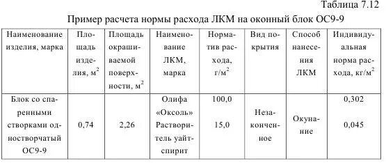 Расход лакокрасочных материалов. Нормы расхода краски на 1 кв.м поверхности. Расход краски. Нормы расхода лакокрасочных материалов. Нормативы расхода лакокрасочных материалов.