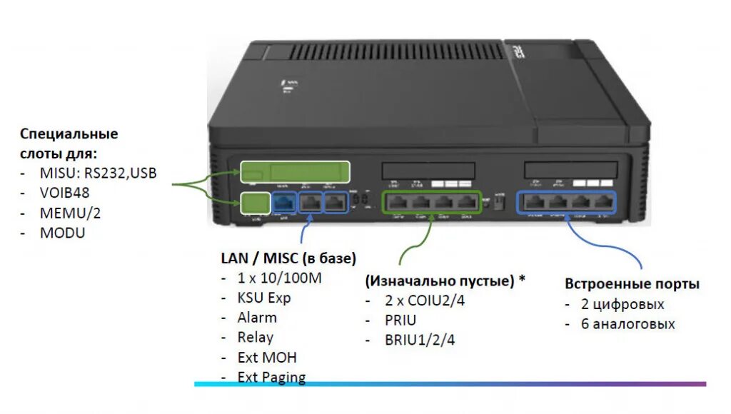 Порт атс. Ericsson-LG emg100. Emg100-coiu4. АТС IPECS-100. АТС LG LGK 100.