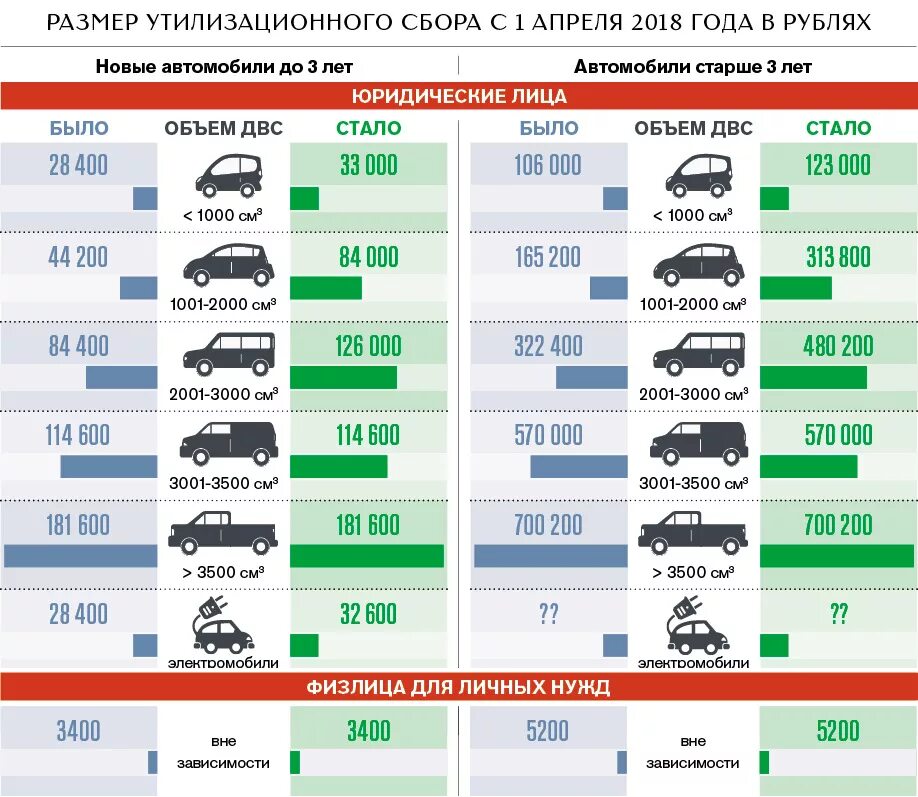 Утилизационный сбор на автомобили в 2021. Стоимость автомобиля. Утилизационный сбор на автомобили для физических лиц. Таблица утиль сборов на авто. Цены на машины с 1 апреля 2024