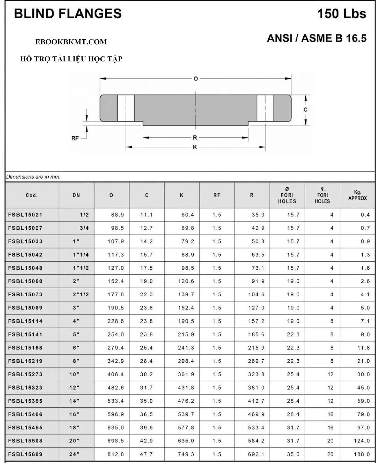 Rtf1 ansi
