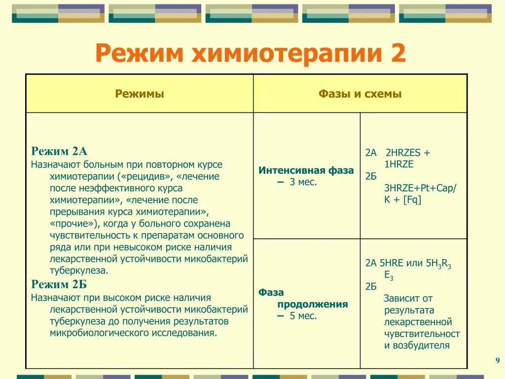 Режим 4. 1 режим химиотерапии туберкулеза. 2 режим химиотерапии при туберкулезе. 2б режим химиотерапии при туберкулезе. лечение туберкулеза 1 режим химиотерапии.
