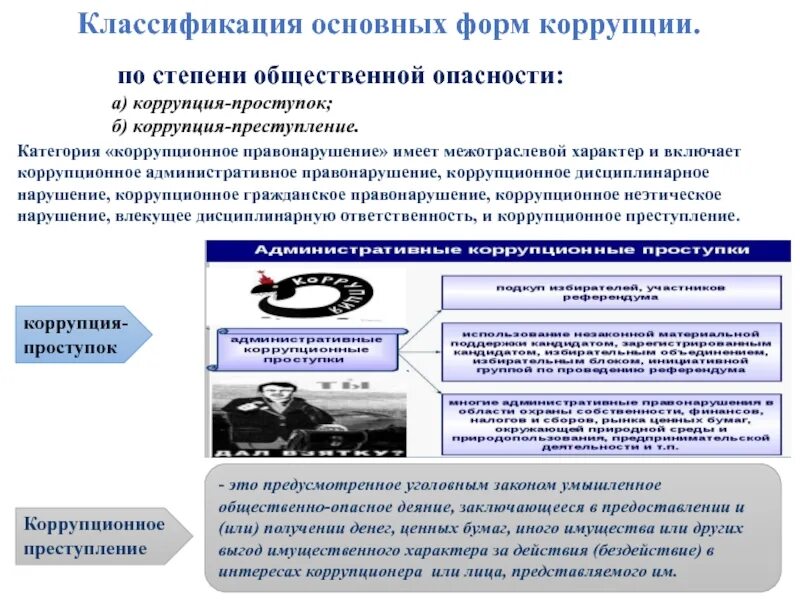 К коррупционным преступлениям относятся