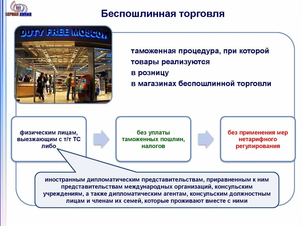 Беспошлинная торговля импортные квоты максимальное использование