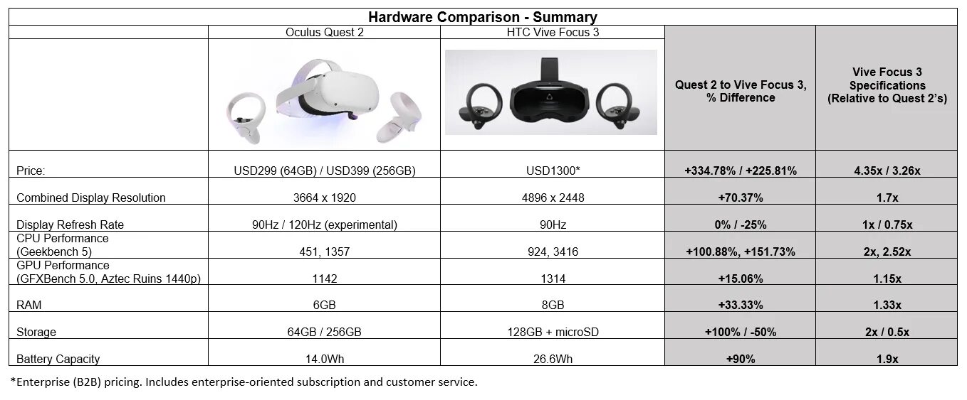Pico 4 или quest 2. Pico 4 vs oculus quest 2. htc vive focus 3 vs oculus quest 2. oculus quest 2 схема. разрешение vr шлемов сравнение oculus quest 2.