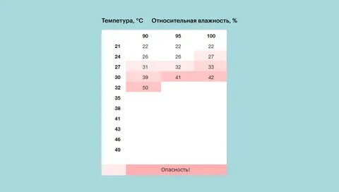 Температура 26 октября 2023