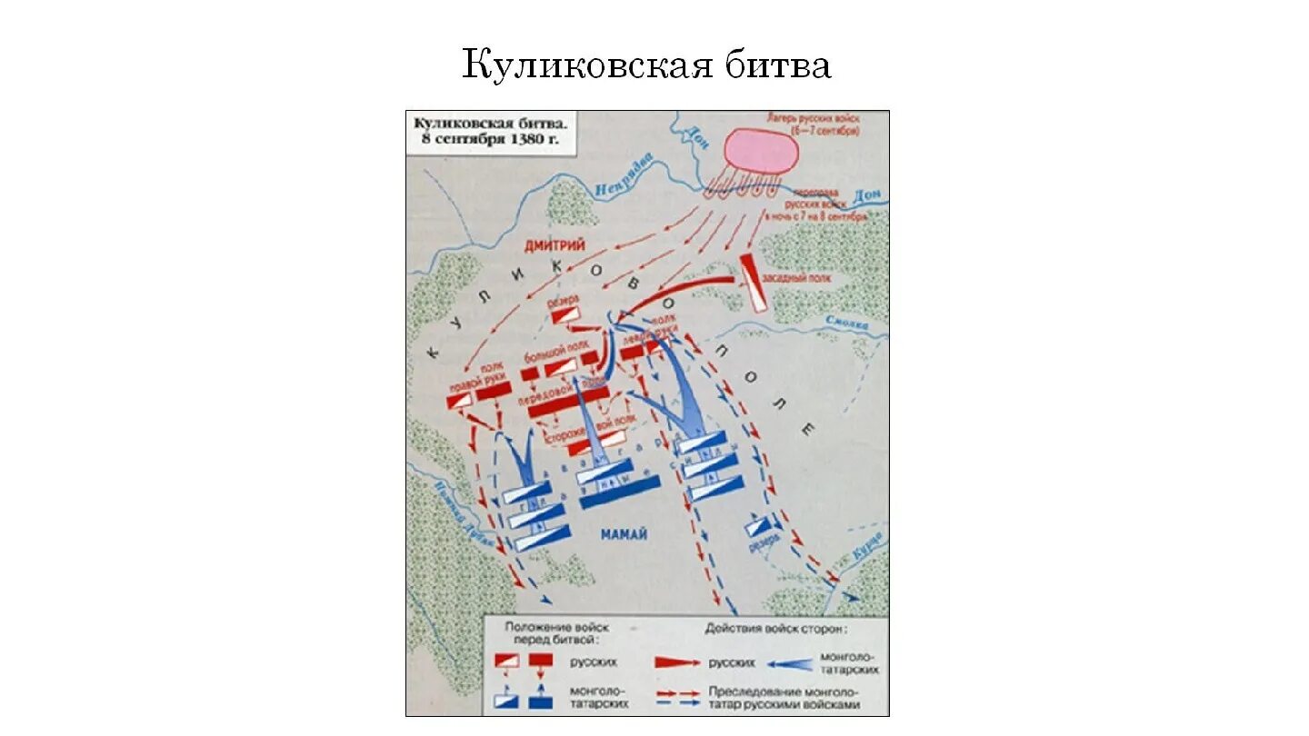 Контурная карта куликовская битва 6 класс. Куликовская битва карта сражения ЕГЭ. Куликовская битва схема сражения ЕГЭ. Куликовская битва карта ЕГЭ история. Карта битвы Куликовской битвы.