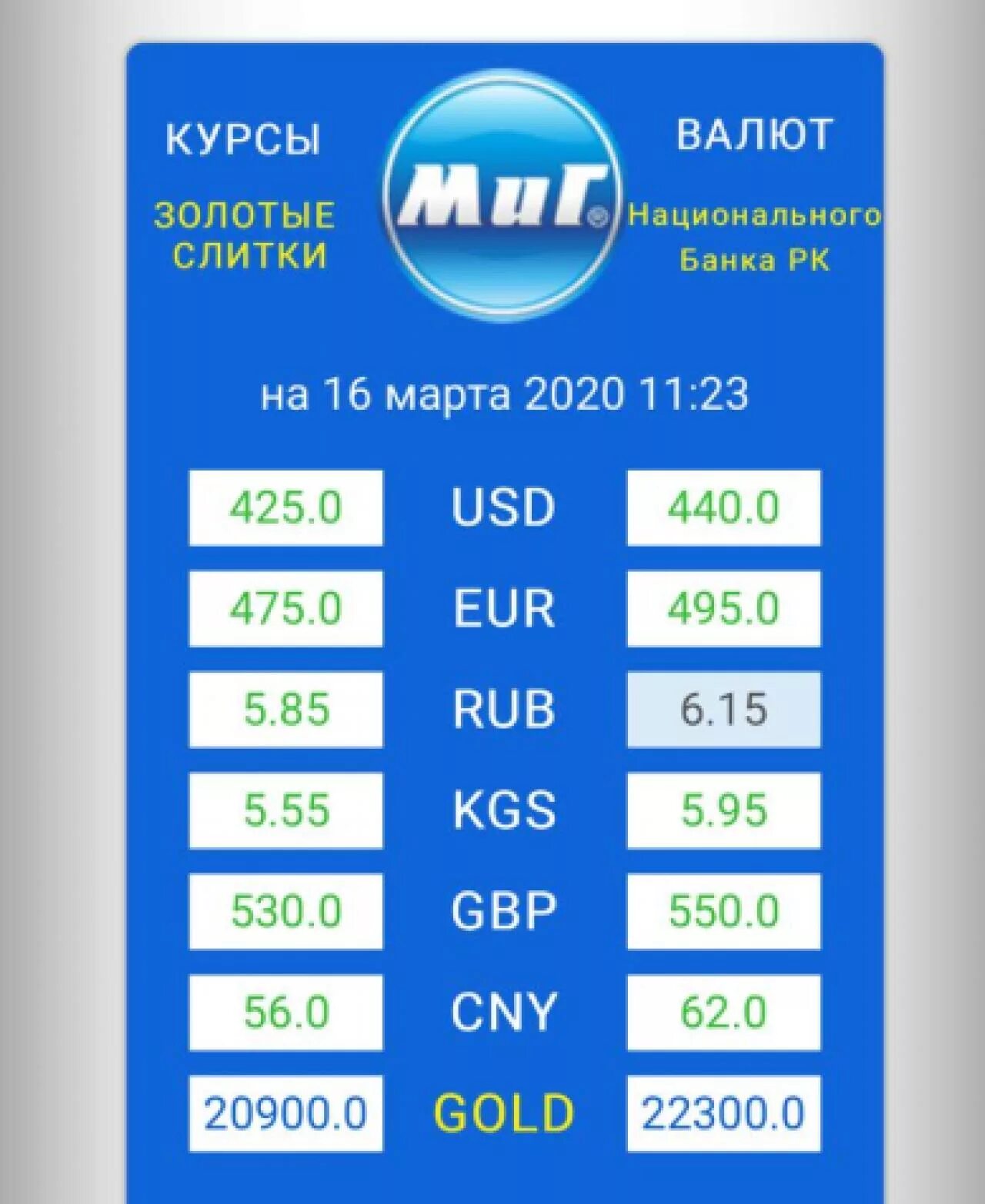 Курс валют банки казахстана