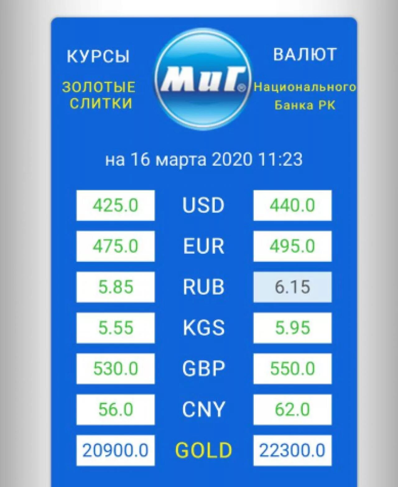 Курс валют в караганде на сегодня. Курсы валют. курсы валют казахстан. обменный пункт валюты в казахстане. курс доллара.