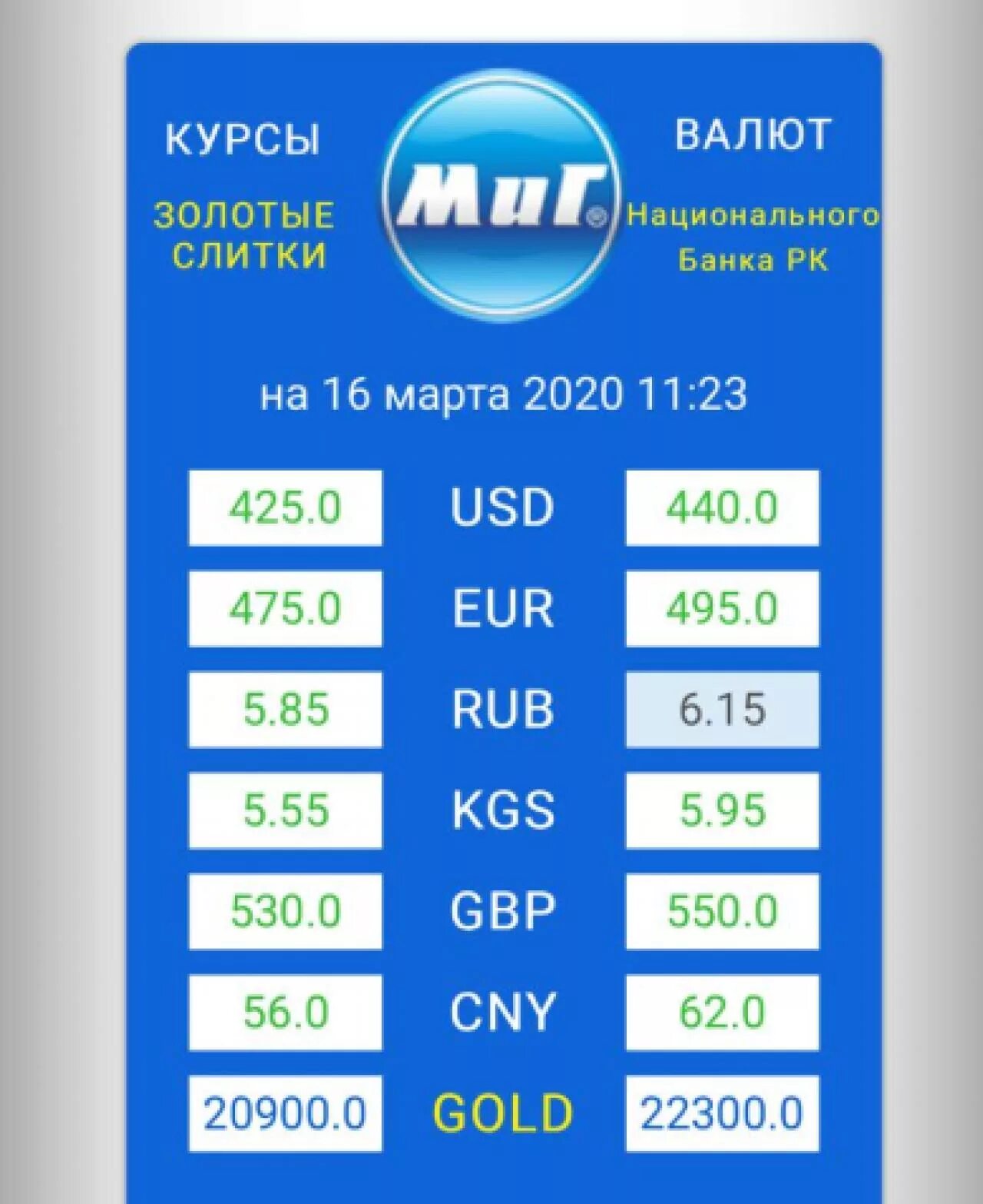 Обменные пункты павлодара курс сегодня